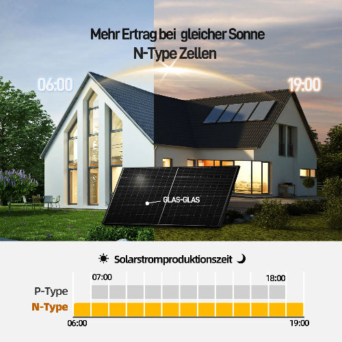 Balkonkraftwerk Komplettset 800W / 880Wp von NEW4Y.eu zeigt optimale Solarenergieerzeugung mit N-Type Zellen.
